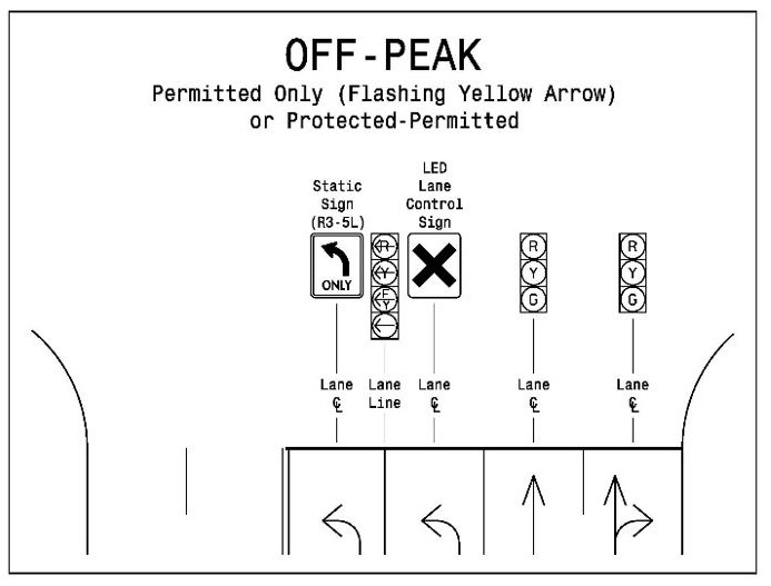 DLTI - off-peak