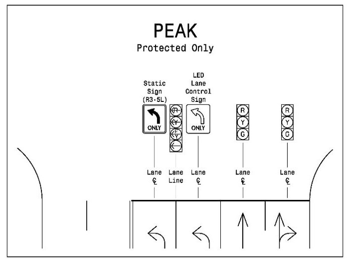 DLTI - peak
